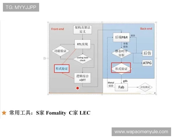 从零开始学习PA视讯技巧达到精通水平的实用建议与技巧布置